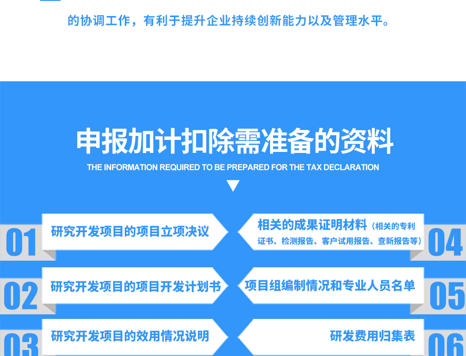 加計(jì)扣除_09 加計(jì)扣除_09